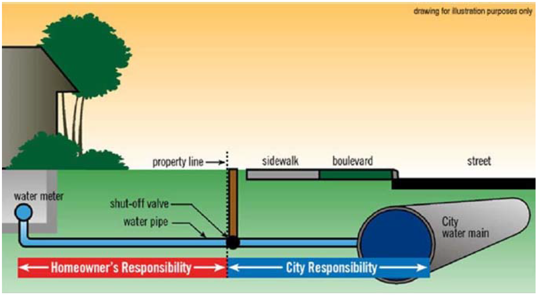 A homeowner flushing an irrigation line with a garden hose near an open valve box in a suburban yard, daylight photo