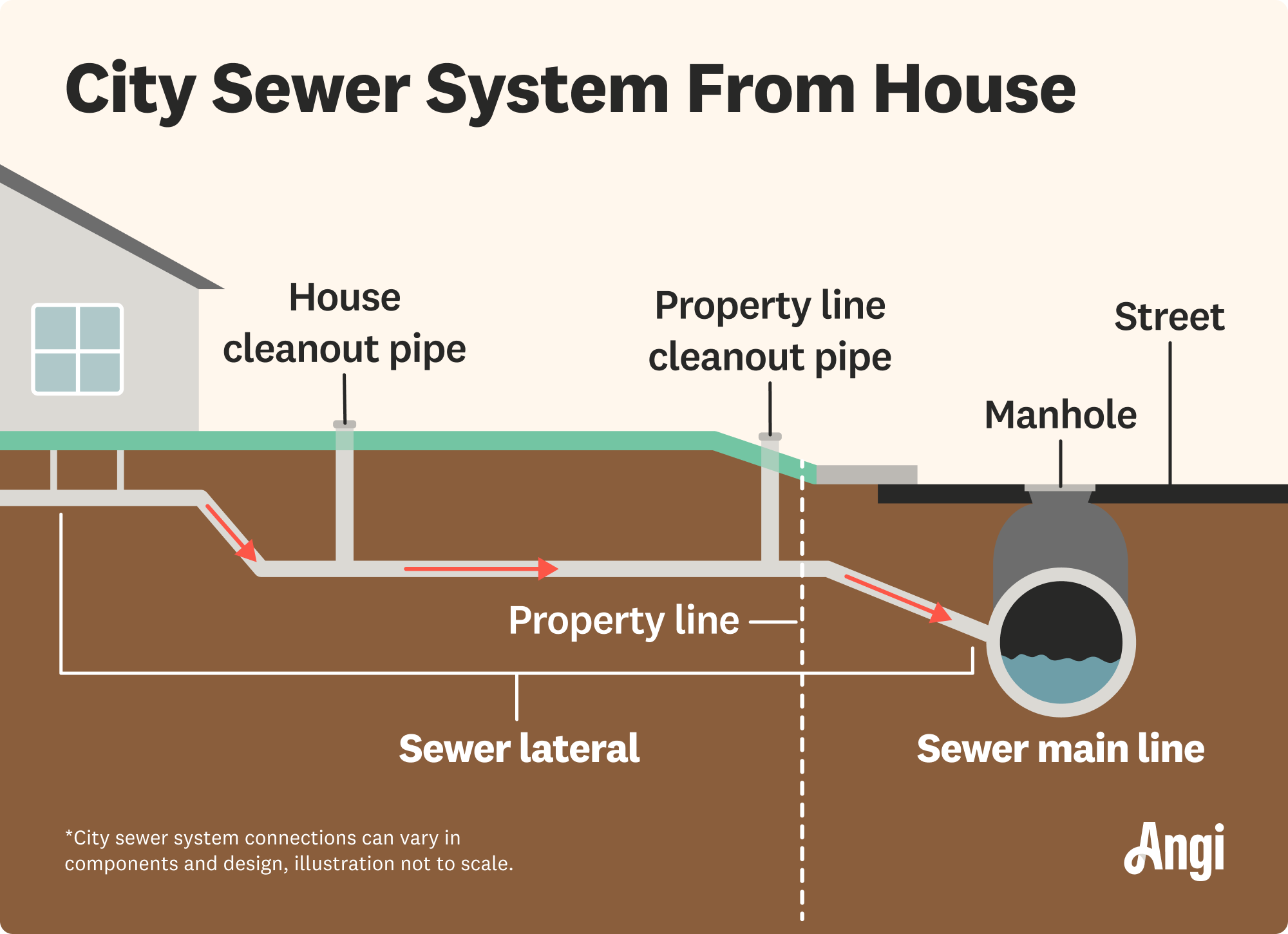 A real basement sewer cleanout fitting near the floor with a threaded cap installed, photographed close-up showing the cap and surrounding concrete wall