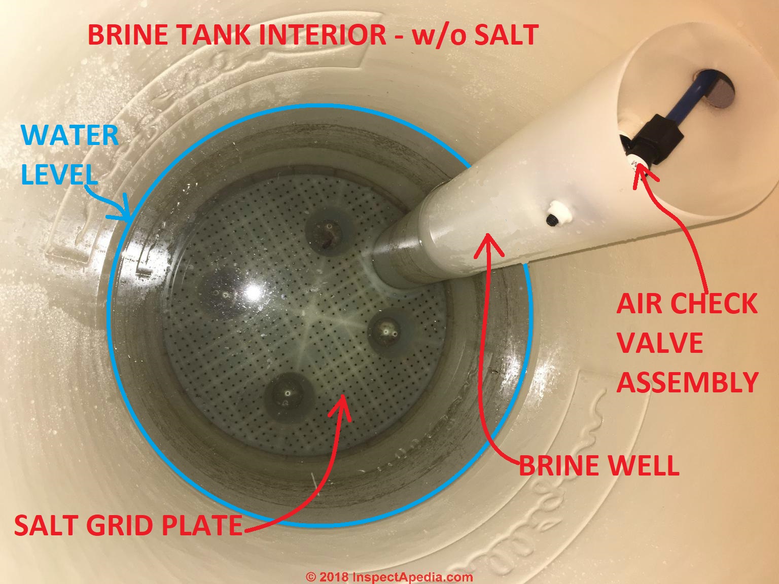 A real photo of a homeowner opening a residential water softener brine tank lid in a basement utility room, looking down at the salt level