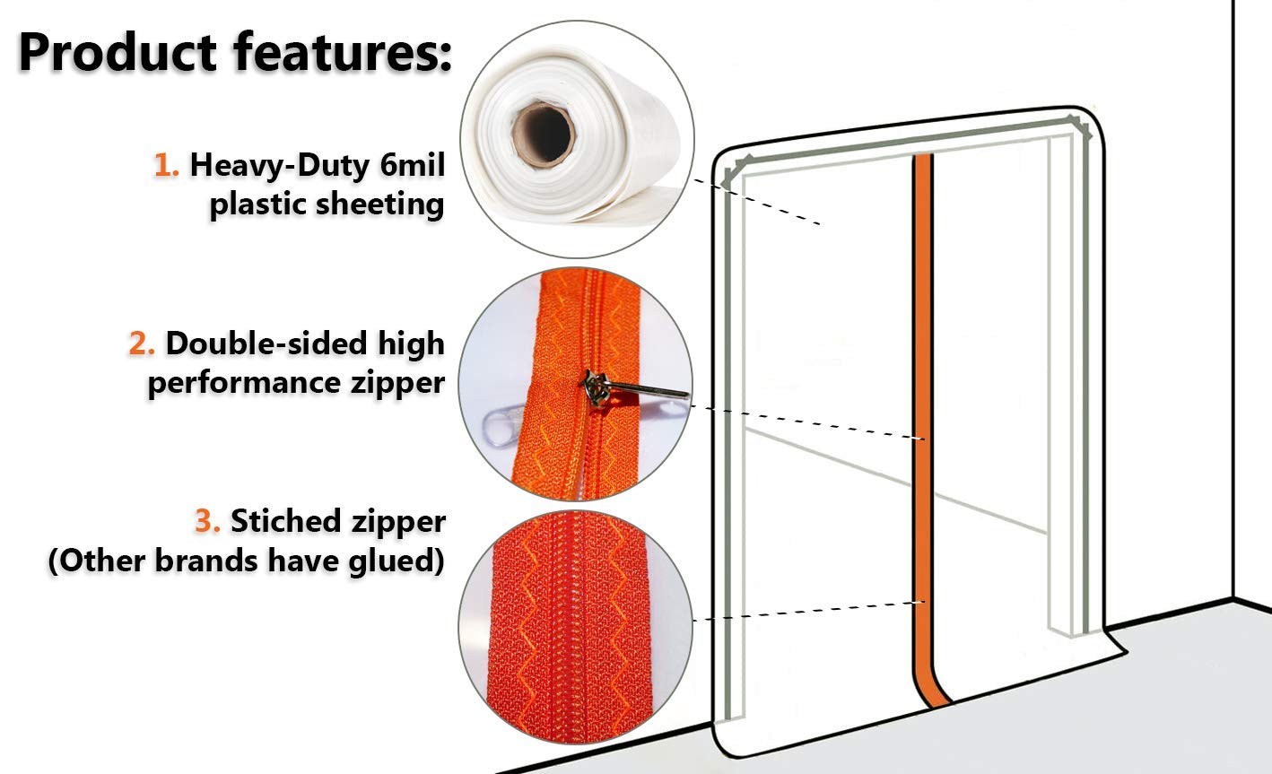 A realistic photo of a basement doorway sealed with clear plastic sheeting and blue painter's tape to contain dust during cleanup
