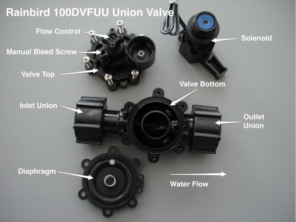 Show a typical inline valve top with labeled manual bleed screw and flow-control knob, indicating open vs closed directions.